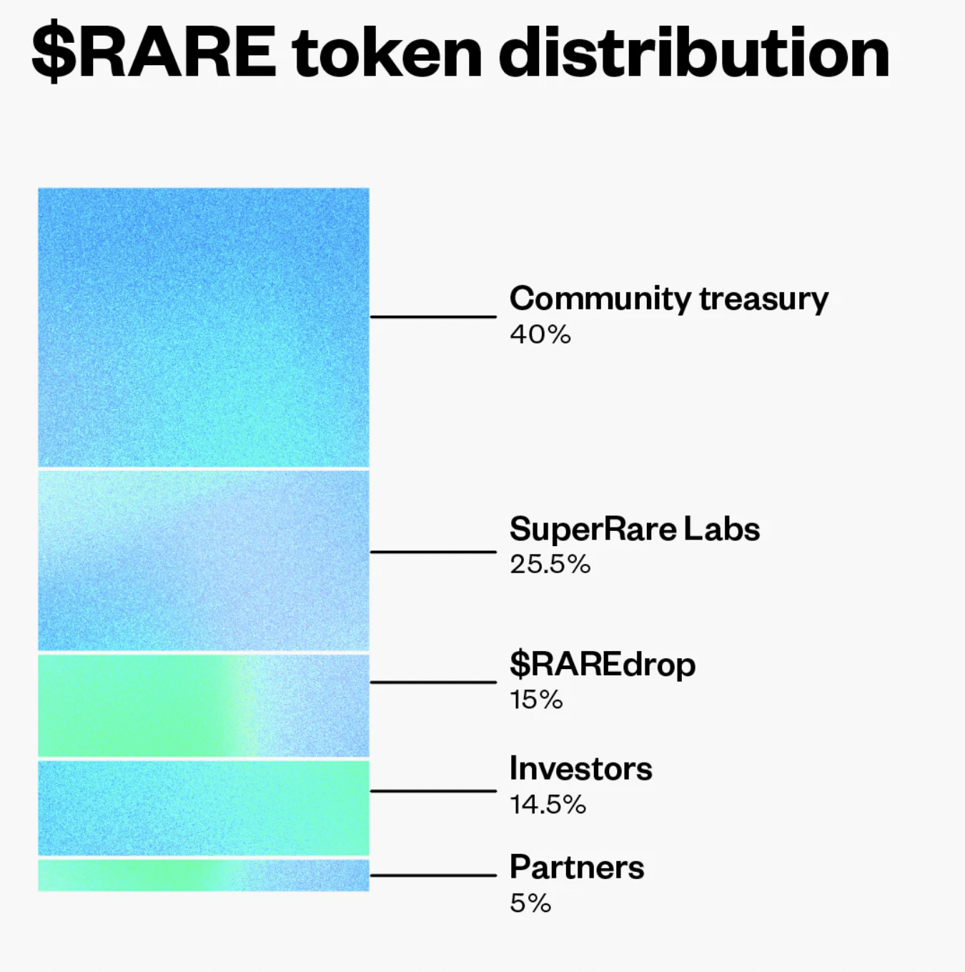 SuperRare token distribution.png