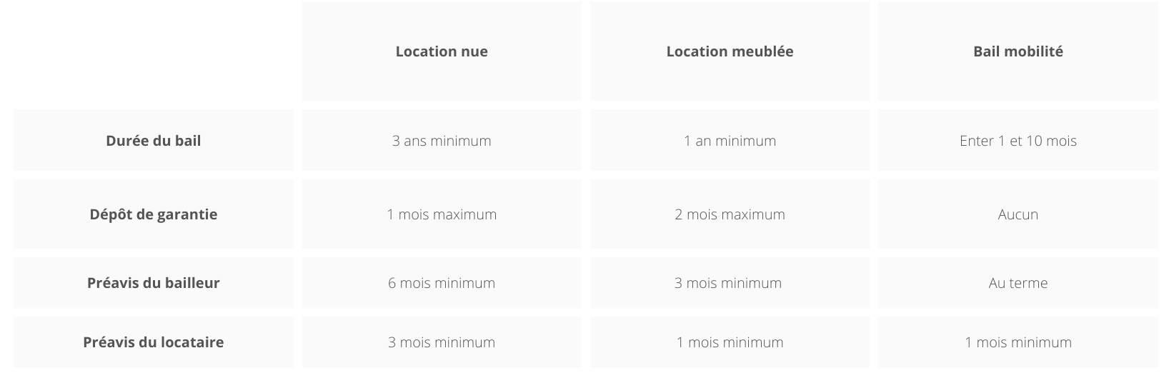 tableau-location-colocation.png