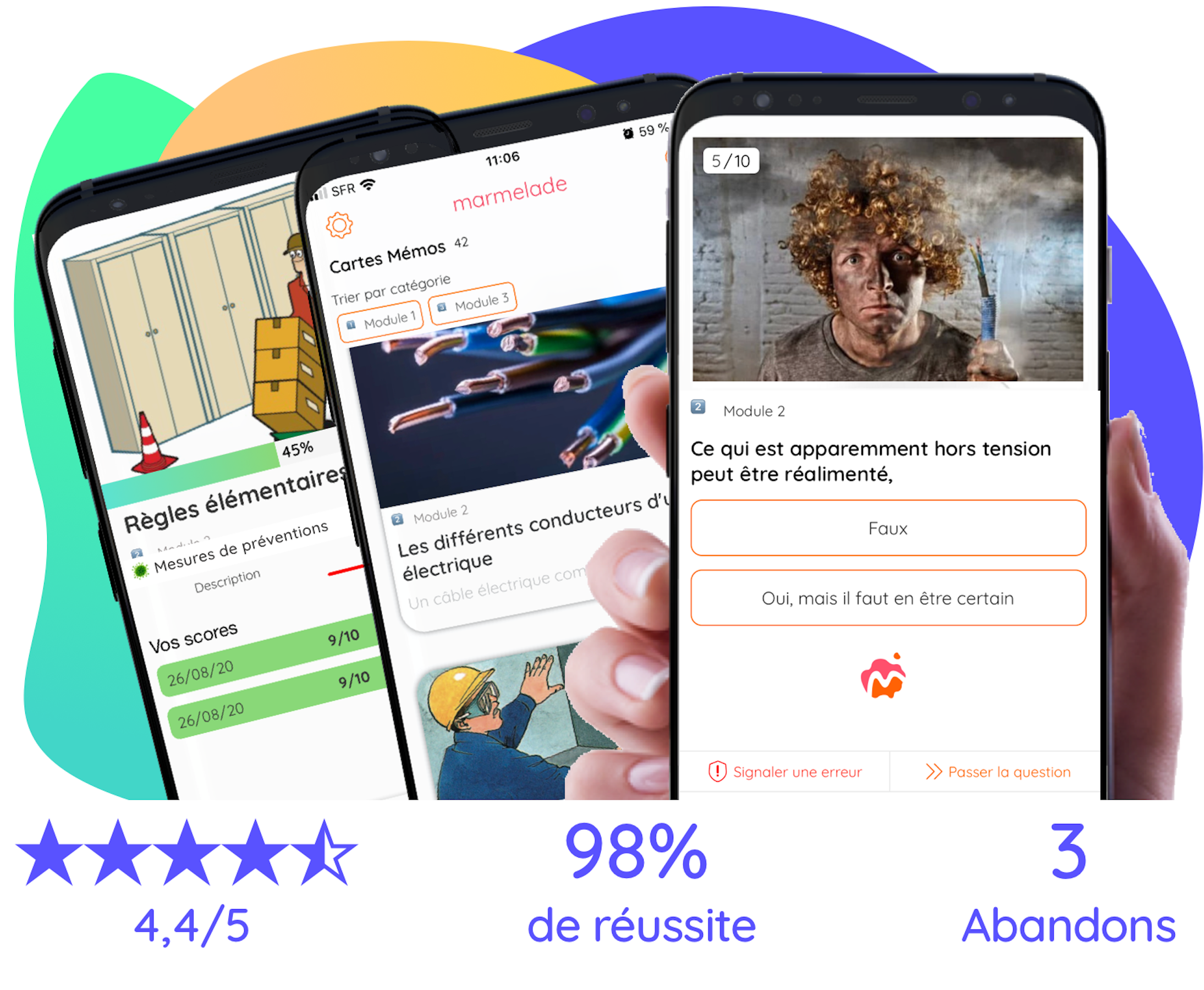 Formation H0 B0 Marmelade app Habilitation électrique Initiale